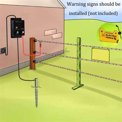 how to wire electric fence box|basic electric fence setup.